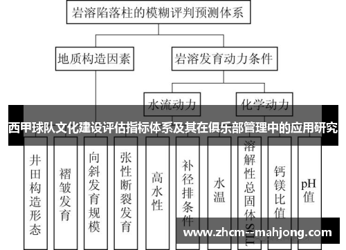西甲球队文化建设评估指标体系及其在俱乐部管理中的应用研究