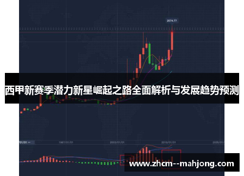 西甲新赛季潜力新星崛起之路全面解析与发展趋势预测