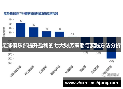 足球俱乐部提升盈利的七大财务策略与实践方法分析