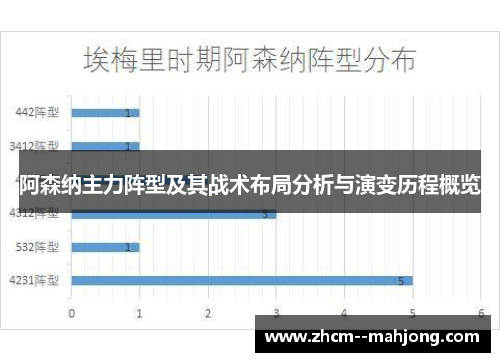 阿森纳主力阵型及其战术布局分析与演变历程概览 阿森纳主力阵型及其战术布局分析与演变历程概览